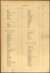 Verordnungsblatt für den Dienstbereich des niederösterreichischen Landesschulrates 19650326 Seite: 8