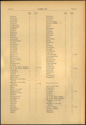 Verordnungsblatt für den Dienstbereich des niederösterreichischen Landesschulrates 19650326 Seite: 9