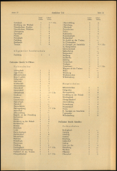 Verordnungsblatt für den Dienstbereich des niederösterreichischen Landesschulrates 19650326 Seite: 11