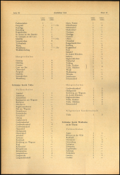 Verordnungsblatt für den Dienstbereich des niederösterreichischen Landesschulrates 19650326 Seite: 12