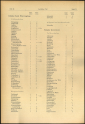 Verordnungsblatt für den Dienstbereich des niederösterreichischen Landesschulrates 19650326 Seite: 14