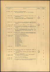 Verordnungsblatt für den Dienstbereich des niederösterreichischen Landesschulrates 1965bl02 Seite: 2