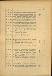 Verordnungsblatt für den Dienstbereich des niederösterreichischen Landesschulrates 1965bl02 Seite: 3