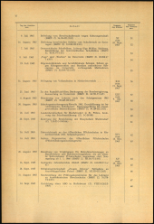 Verordnungsblatt für den Dienstbereich des niederösterreichischen Landesschulrates 1965bl02 Seite: 4