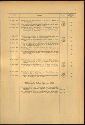 Verordnungsblatt für den Dienstbereich des niederösterreichischen Landesschulrates 1965bl02 Seite: 5