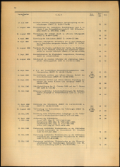 Verordnungsblatt für den Dienstbereich des niederösterreichischen Landesschulrates 1966bl02 Seite: 4