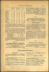 Verordnungsblatt für den Dienstbereich des niederösterreichischen Landesschulrates 19670123 Seite: 2