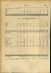 Verordnungsblatt für den Dienstbereich des niederösterreichischen Landesschulrates 19680418 Seite: 6