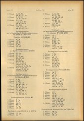 Verordnungsblatt für den Dienstbereich des niederösterreichischen Landesschulrates 19681022 Seite: 3