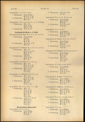 Verordnungsblatt für den Dienstbereich des niederösterreichischen Landesschulrates 19681022 Seite: 8