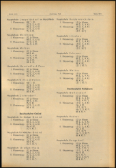 Verordnungsblatt für den Dienstbereich des niederösterreichischen Landesschulrates 19681022 Seite: 9