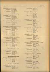 Verordnungsblatt für den Dienstbereich des niederösterreichischen Landesschulrates 19681022 Seite: 11