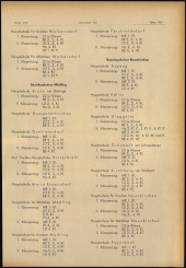 Verordnungsblatt für den Dienstbereich des niederösterreichischen Landesschulrates 19681022 Seite: 13