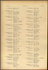 Verordnungsblatt für den Dienstbereich des niederösterreichischen Landesschulrates 19681022 Seite: 14