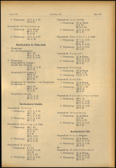 Verordnungsblatt für den Dienstbereich des niederösterreichischen Landesschulrates 19681022 Seite: 15