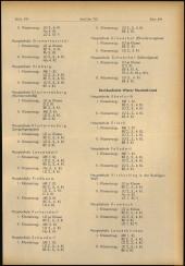 Verordnungsblatt für den Dienstbereich des niederösterreichischen Landesschulrates 19681022 Seite: 17