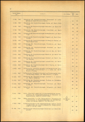 Verordnungsblatt für den Dienstbereich des niederösterreichischen Landesschulrates 1968bl02 Seite: 2