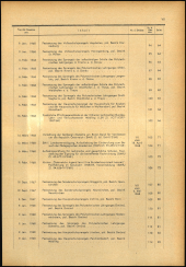 Verordnungsblatt für den Dienstbereich des niederösterreichischen Landesschulrates 1968bl02 Seite: 5