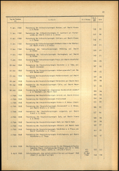 Verordnungsblatt für den Dienstbereich des niederösterreichischen Landesschulrates 1968bl02 Seite: 7