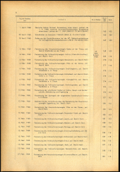 Verordnungsblatt für den Dienstbereich des niederösterreichischen Landesschulrates 1968bl02 Seite: 8