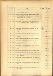 Verordnungsblatt für den Dienstbereich des niederösterreichischen Landesschulrates 1968bl02 Seite: 10