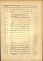 Verordnungsblatt für den Dienstbereich des niederösterreichischen Landesschulrates 1968bl02 Seite: 11