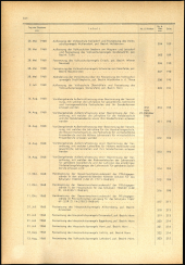 Verordnungsblatt für den Dienstbereich des niederösterreichischen Landesschulrates 1968bl02 Seite: 14