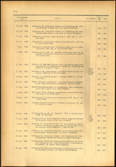 Verordnungsblatt für den Dienstbereich des niederösterreichischen Landesschulrates 1968bl02 Seite: 16