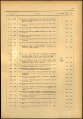 Verordnungsblatt für den Dienstbereich des niederösterreichischen Landesschulrates 1968bl02 Seite: 17