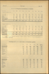 Verordnungsblatt für den Dienstbereich des niederösterreichischen Landesschulrates 19690724 Seite: 9