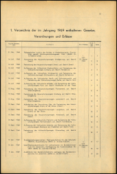 Verordnungsblatt für den Dienstbereich des niederösterreichischen Landesschulrates 1969bl02 Seite: 1