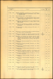 Verordnungsblatt für den Dienstbereich des niederösterreichischen Landesschulrates 1969bl02 Seite: 2