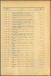 Verordnungsblatt für den Dienstbereich des niederösterreichischen Landesschulrates 1969bl02 Seite: 3