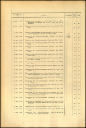 Verordnungsblatt für den Dienstbereich des niederösterreichischen Landesschulrates 1969bl02 Seite: 4