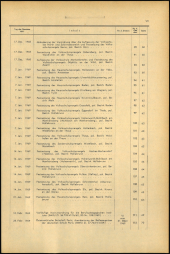 Verordnungsblatt für den Dienstbereich des niederösterreichischen Landesschulrates 1969bl02 Seite: 5