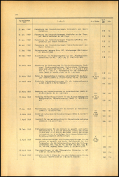 Verordnungsblatt für den Dienstbereich des niederösterreichischen Landesschulrates 1969bl02 Seite: 6