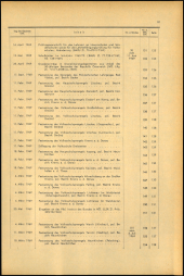 Verordnungsblatt für den Dienstbereich des niederösterreichischen Landesschulrates 1969bl02 Seite: 7