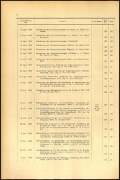 Verordnungsblatt für den Dienstbereich des niederösterreichischen Landesschulrates 1969bl02 Seite: 8