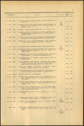 Verordnungsblatt für den Dienstbereich des niederösterreichischen Landesschulrates 1969bl02 Seite: 9