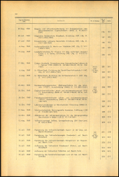 Verordnungsblatt für den Dienstbereich des niederösterreichischen Landesschulrates 1969bl02 Seite: 10