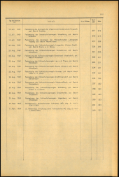 Verordnungsblatt für den Dienstbereich des niederösterreichischen Landesschulrates 1969bl02 Seite: 11