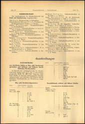 Verordnungsblatt für den Dienstbereich des niederösterreichischen Landesschulrates 19700610 Seite: 4