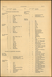 Verordnungsblatt für den Dienstbereich des niederösterreichischen Landesschulrates 19700610 Seite: 5