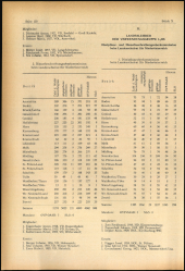 Verordnungsblatt für den Dienstbereich des niederösterreichischen Landesschulrates 19700710 Seite: 2