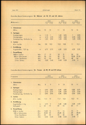 Verordnungsblatt für den Dienstbereich des niederösterreichischen Landesschulrates 19701125 Seite: 20