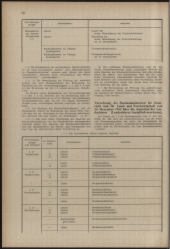 Verordnungsblatt für das Schulwesen in Steiermark 19530320 Seite: 4