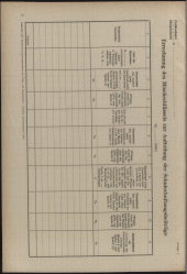 Verordnungsblatt für das Schulwesen in Steiermark 19600220 Seite: 6