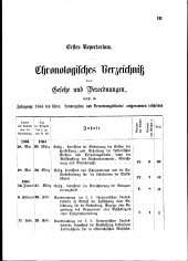 Übersicht: Chronol. Verz.