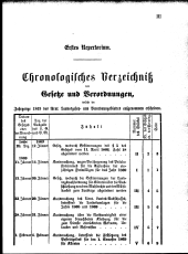 Übersicht: Chronol. Verz.