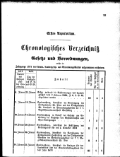 Übersicht: Chronol. Verz.